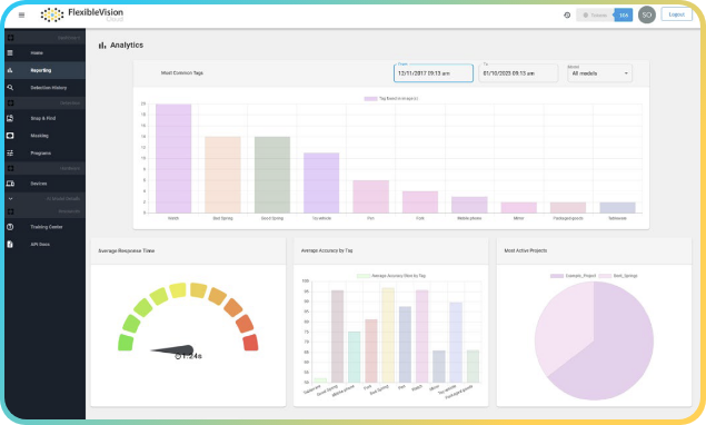 Analytic Dashboard